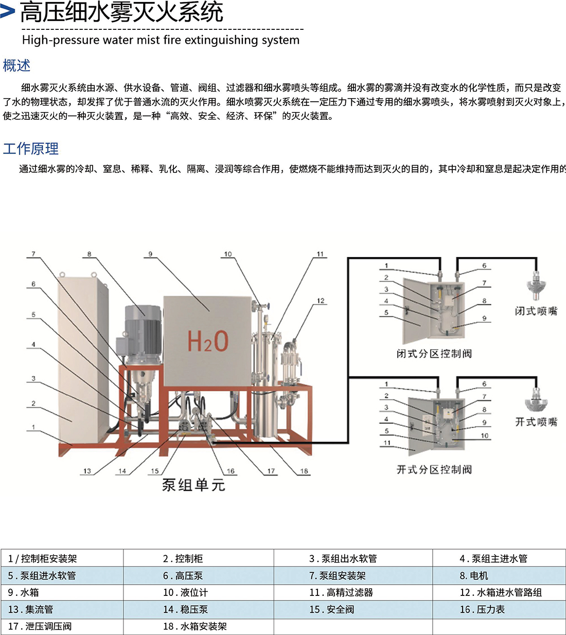 水过滤烟雾原理图图片